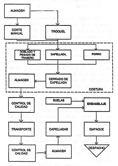 Diagramas De Procesos Industriales Ejemplos